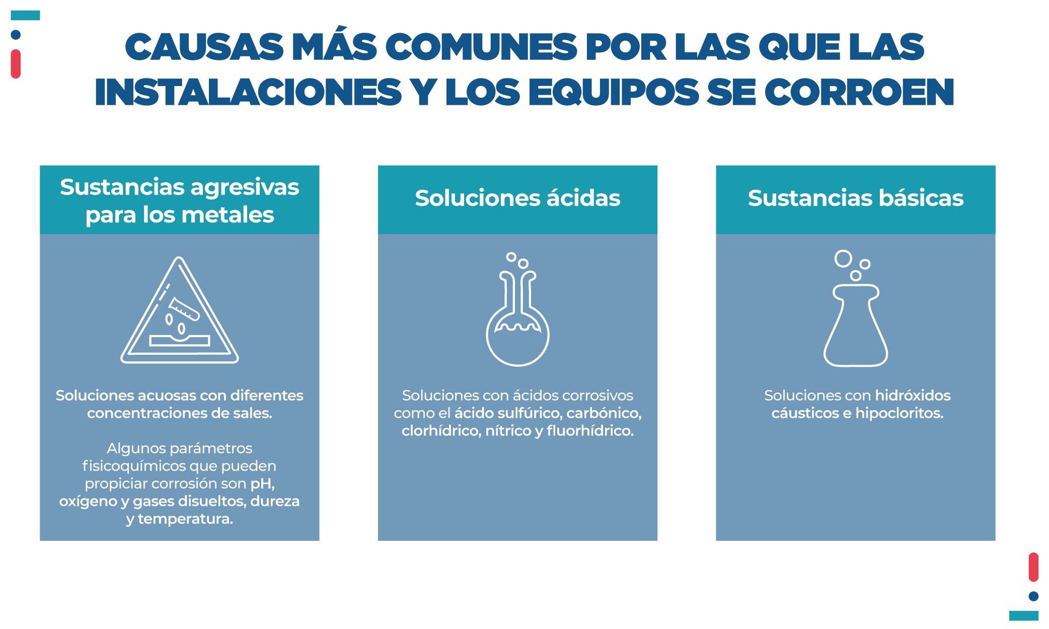 Causas de corrosión - IYCSA