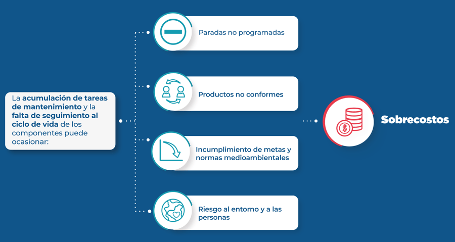 Consecuencias no mantenimiento-03-2