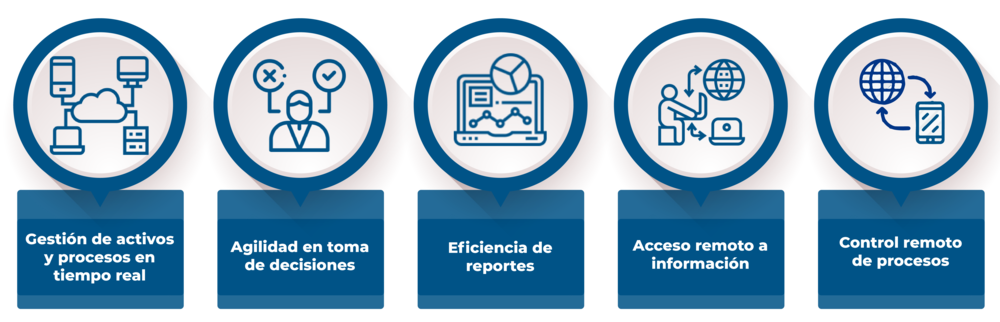 Implementación de un Ecosistema Digital: Componentes electrónicos pasivos  en FPB