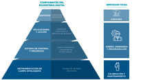 Ecosistemas-digitales