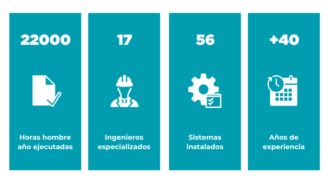 Experiencia