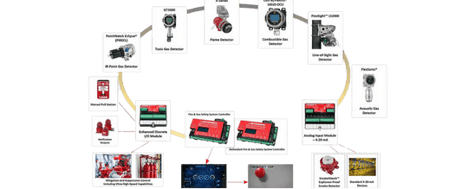 sistema-de-deteccion-de-fuego-y-gases-eqp-con-certificacion-sil-2 sistema-de-deteccion-de-fuego-y-gases-eqp-con-certificacion-sil-2