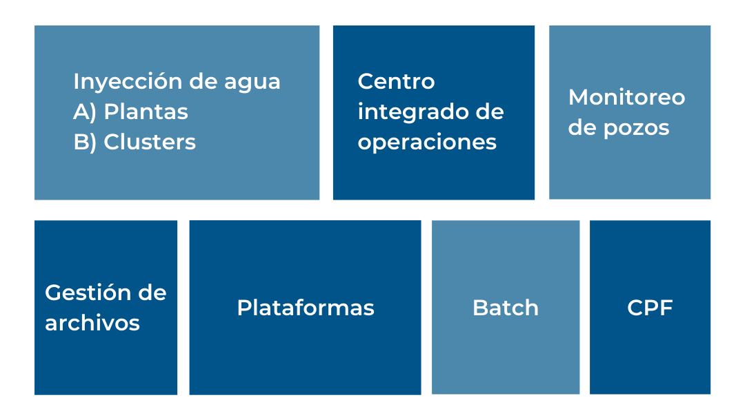 sistemas de automatización 1
