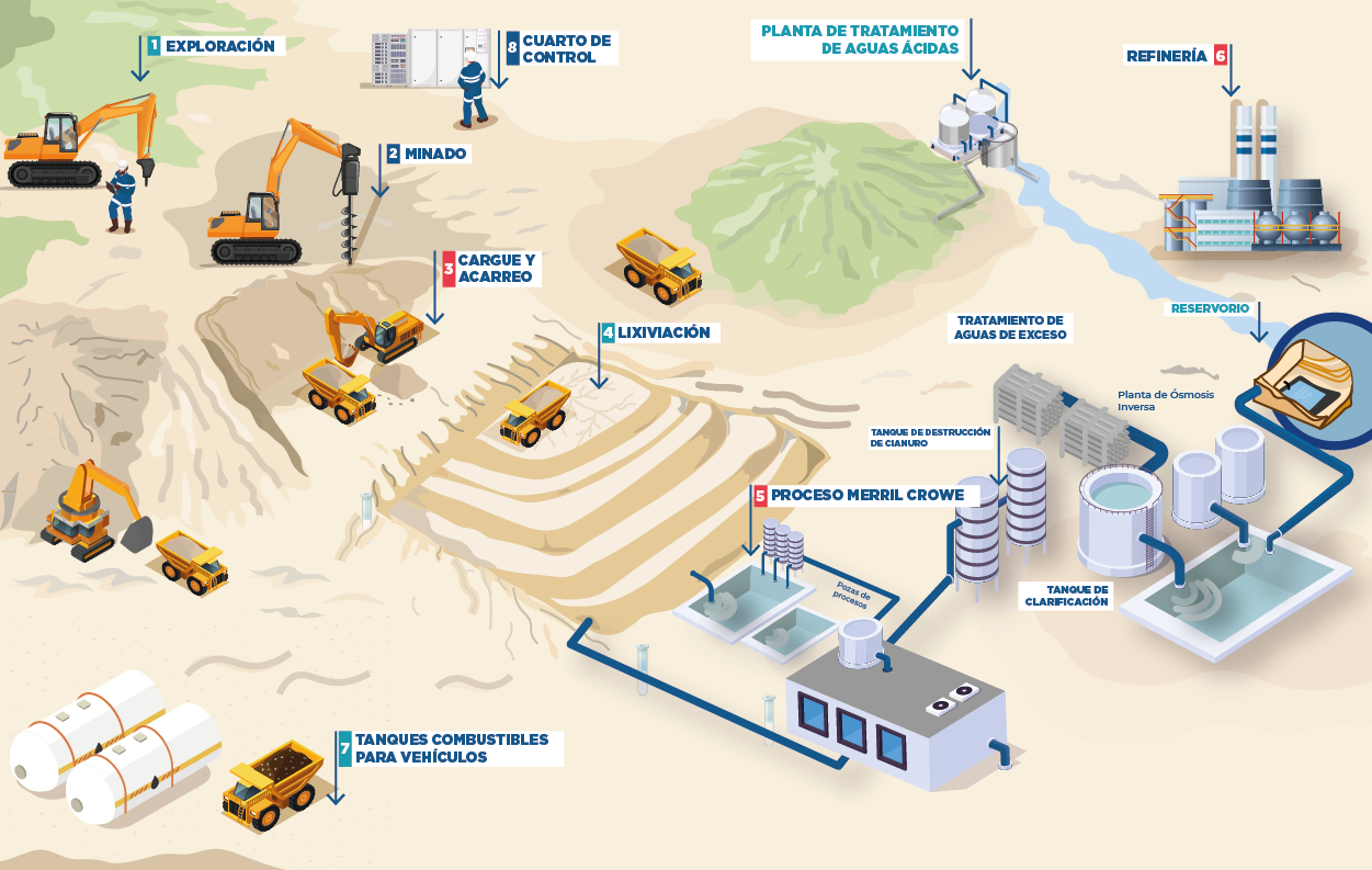 Soluciones minería